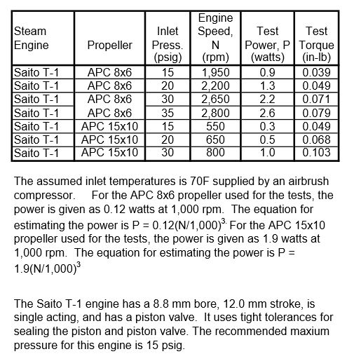 Saito Test 1